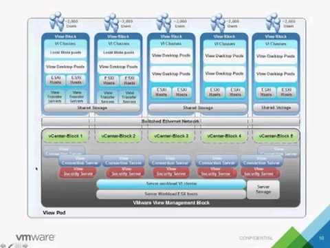 Technical 301 - Horizon VDI Fundamental Formulas