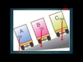 Chapter 5 Turning Effects Part 5 Stability