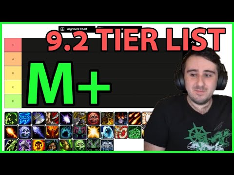Tier List: 9.2 M+ Predictions