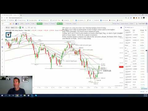 Scott Redler Morning Call - June 1, 2022