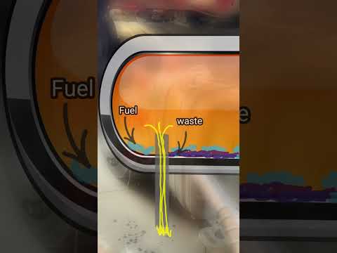 Truck k fuel tank me bottle kyo dala  ?