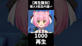 【再生数別】個人V8年生の反応の違い #vtuber