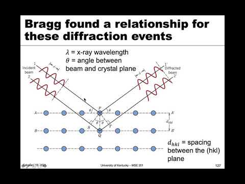 MSE 201 S21 Lecture 12 - Module 2 - Bragg's Law