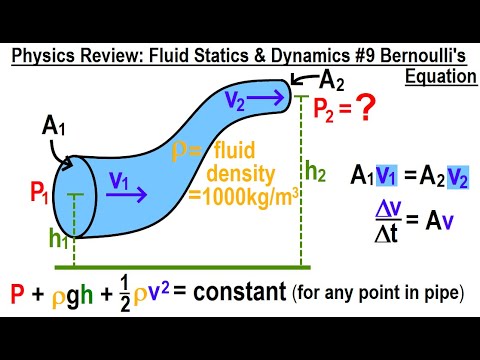 Physics Review Fluid Statics and Dynamics 1 Pressure as a Function of Depth