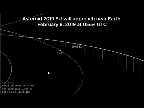 Asteroids on March 08 2019 | 2019 EU | 2019 DN | 2019 EF1 | NASA's Orbit diagrams, speed and size