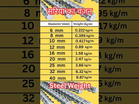Steel weight ( सरिया का वजन ) 8mm to 40 mm || steel weight chart  #steel #civilengineering #shorts
