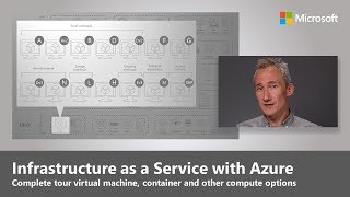 Azure Essentials: Infrastructure as a Service (IaaS)