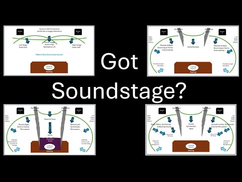 Verfügt Ihre 2-Kanal-HiFi-Anlage über eine gute Klangbühne? – Hier sind einige Test-Songs