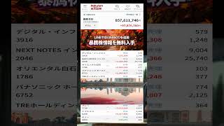 #NISA,#新NISA,#つみたてNISA,#iDeCo,#配当金,#配当利回り,#決算,#決算分析,#業績,#企業分析,#銘柄分析,#株予想,#株の買い方,#株の売り方,#株勉強