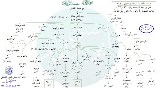 صورة الأحاديث المشجّرة : سنن أبي داود ، الحديث ( 66 - 67 ) د. ماهر ياسين الفحل