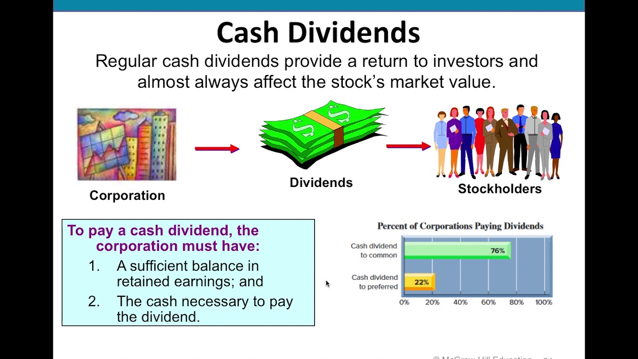 Chapter 11 PowerPoint Lecture