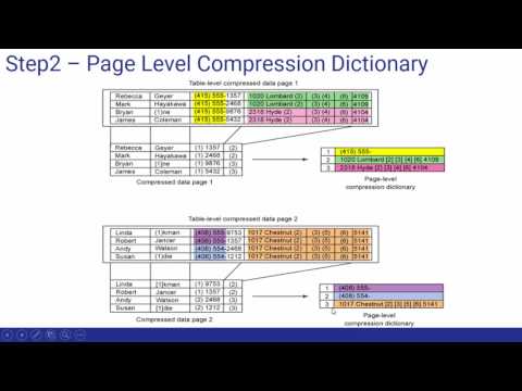 S44L3 -  Understanding Adaptive Row Compression