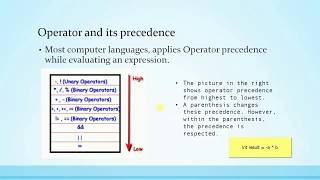 Operator Precedence In Java