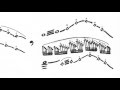 Ahfa al Farkadain for recorder quartet & effects by Michel Plourde