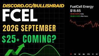 FCEL Technical Analysis for August 21st, 2026