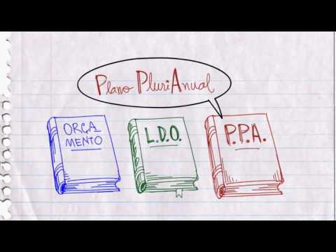 Noções básicas de Orçamento Público - PPA, LDO e LOA