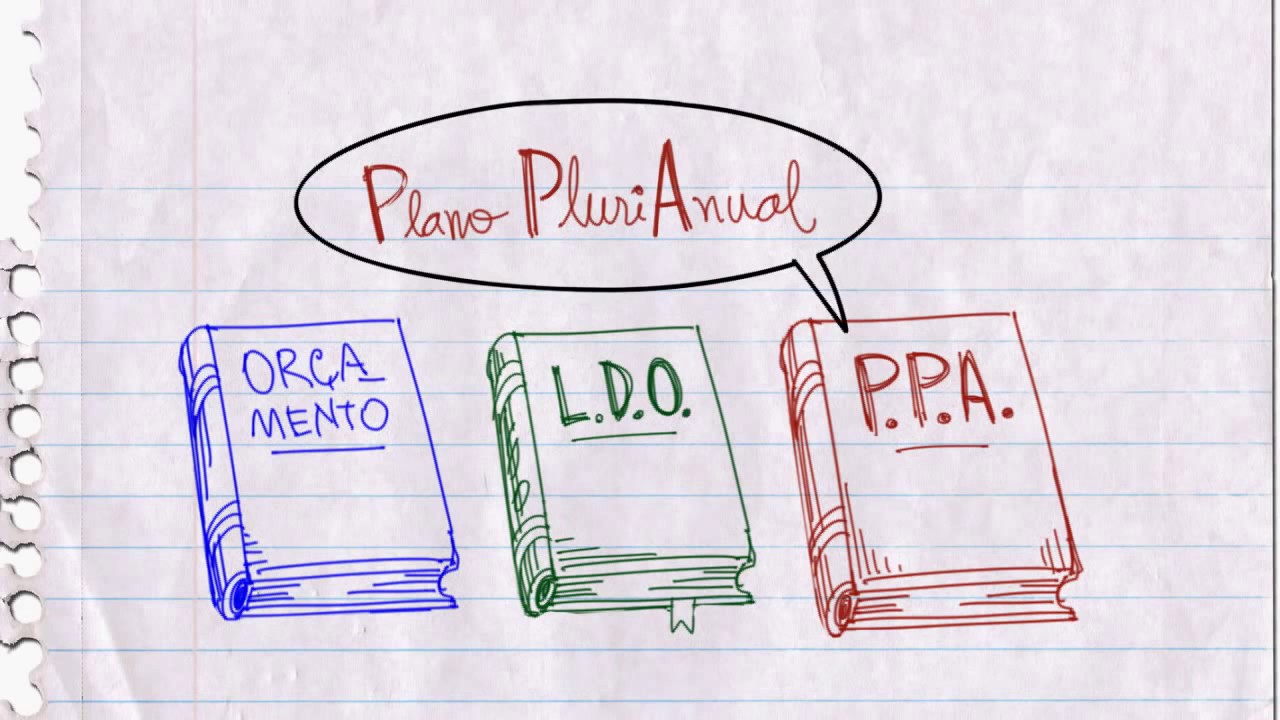 Noções básicas de Orçamento Público - PPA, LDO e LOA