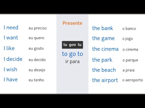 Learn How to Construct Sentences in English Using This Structure #1 📚 English Course 📚 English Le...