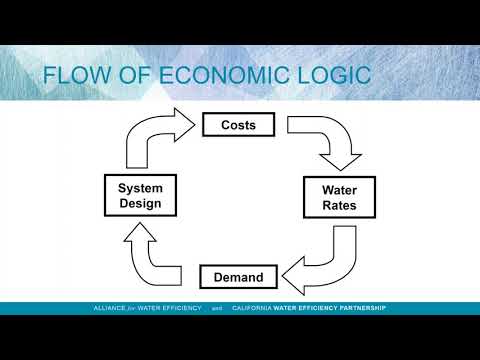 Rates and Water Conservation  What You Need to Know