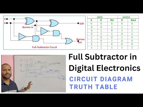 What is Number System in Digital Electronics in Hindi