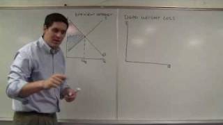 Deadweight Loss- Key Graphs of Microeconomics