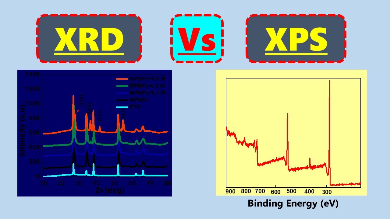 ¿Cuál es la diferencia entre XRD y XPS? VALETRY