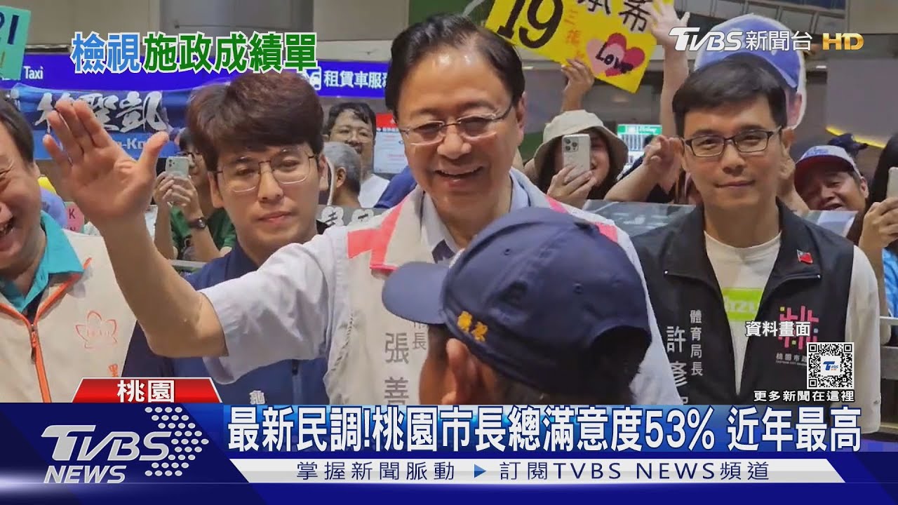 最新民調！桃園市長總滿意度53%　近年最高