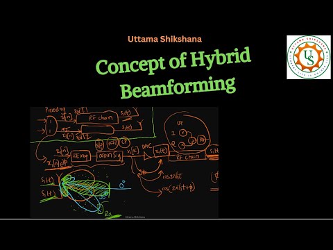 [Series #9_11] Hybrid Beamforming Concept