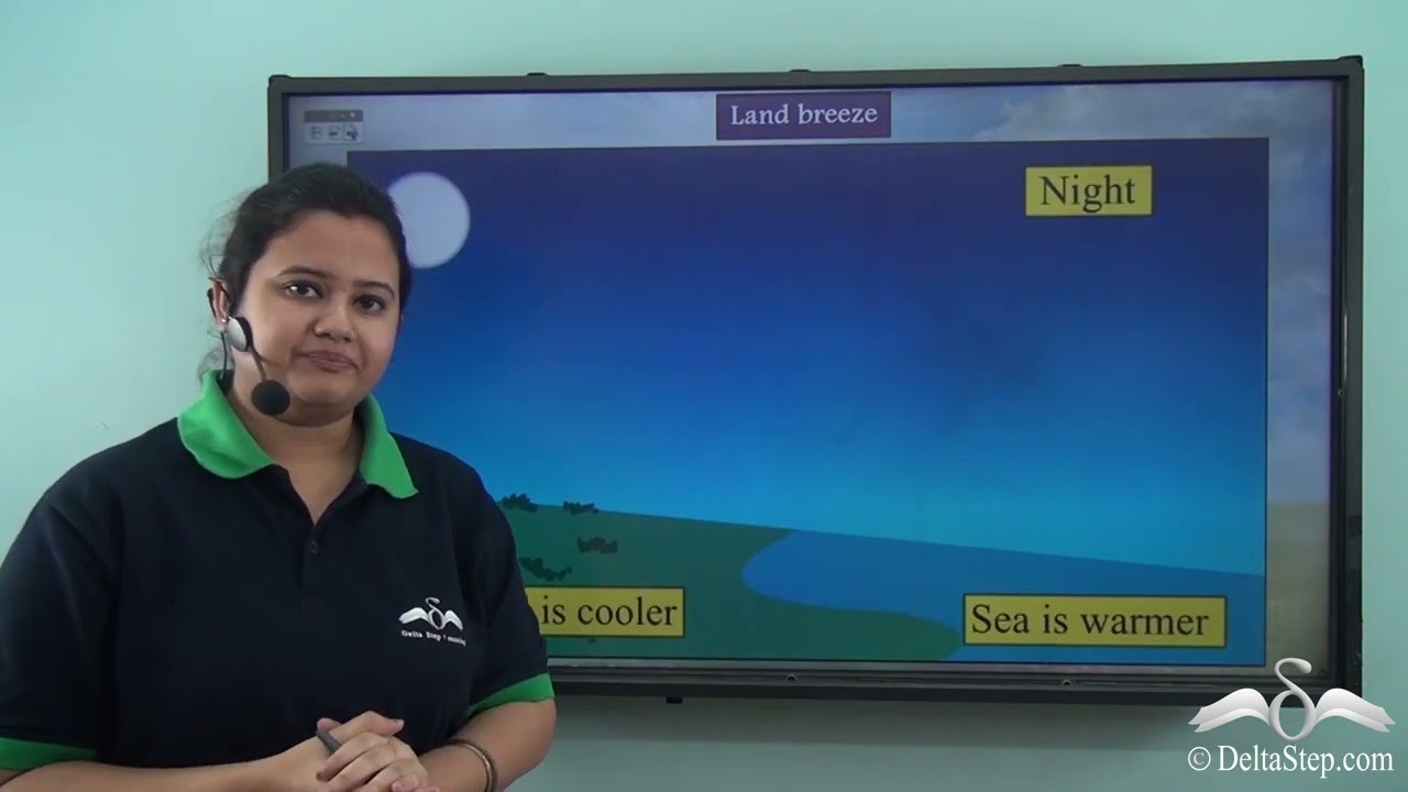 Factors affecting Indian Climate