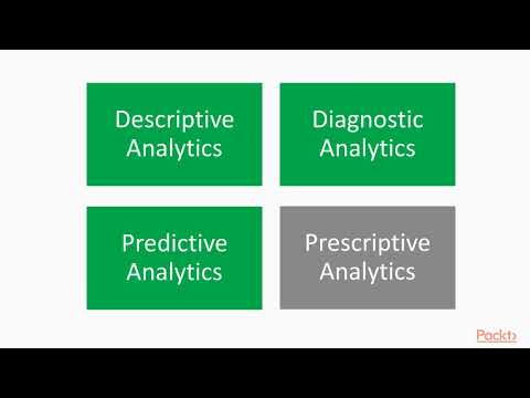 R Data Analytics Projects Understanding Credit Risk|packtpub com