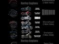 Harley Davidson Engines Hellyeahbrother Harleydavidson