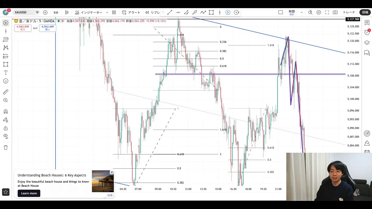 ゴールド起点を意識したチャート分析方法徹底解説【3\30 テクニカル分析ライブ】