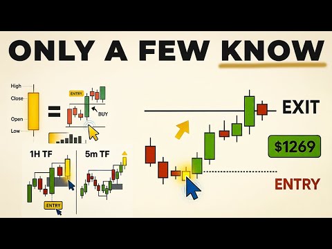 I Built The BEST Chart Analysis System For Day Trading (Complete Strategy)
