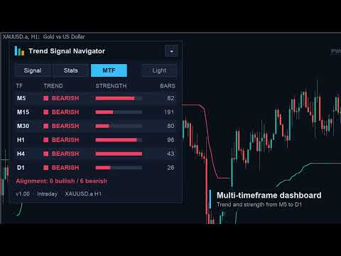 Video Trend Signal Navigator EA