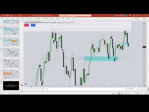 Wednesday May 24, 2023 Forex & Spooz Market Review