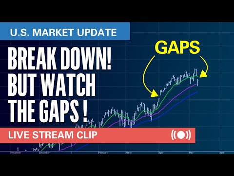 Break Down! ... But Watch the Gaps! | Elliott Wave U.S. Market Update Clip