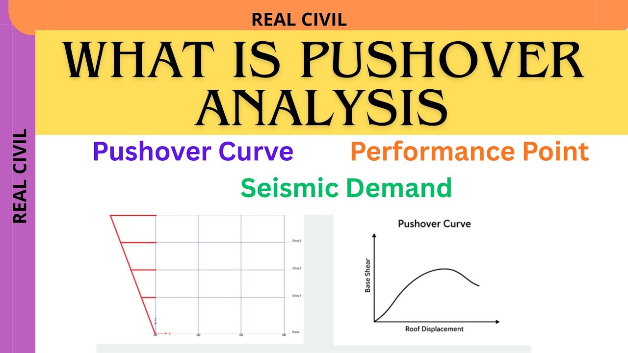 Pushover Analysis Explained | Step Concept, Pushover Curve & Seismic Performance of Structures