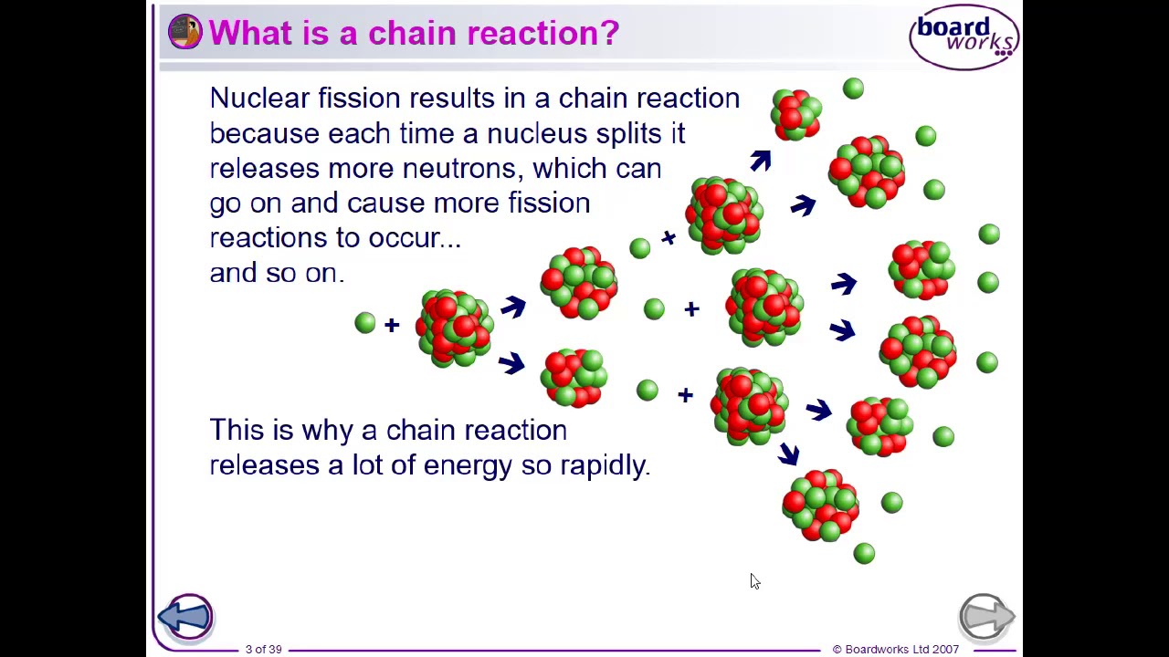 11. Chain reactions PPT