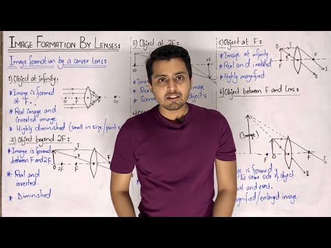 Image formation by lenses || image formation by convex lens || image formation by concave lens