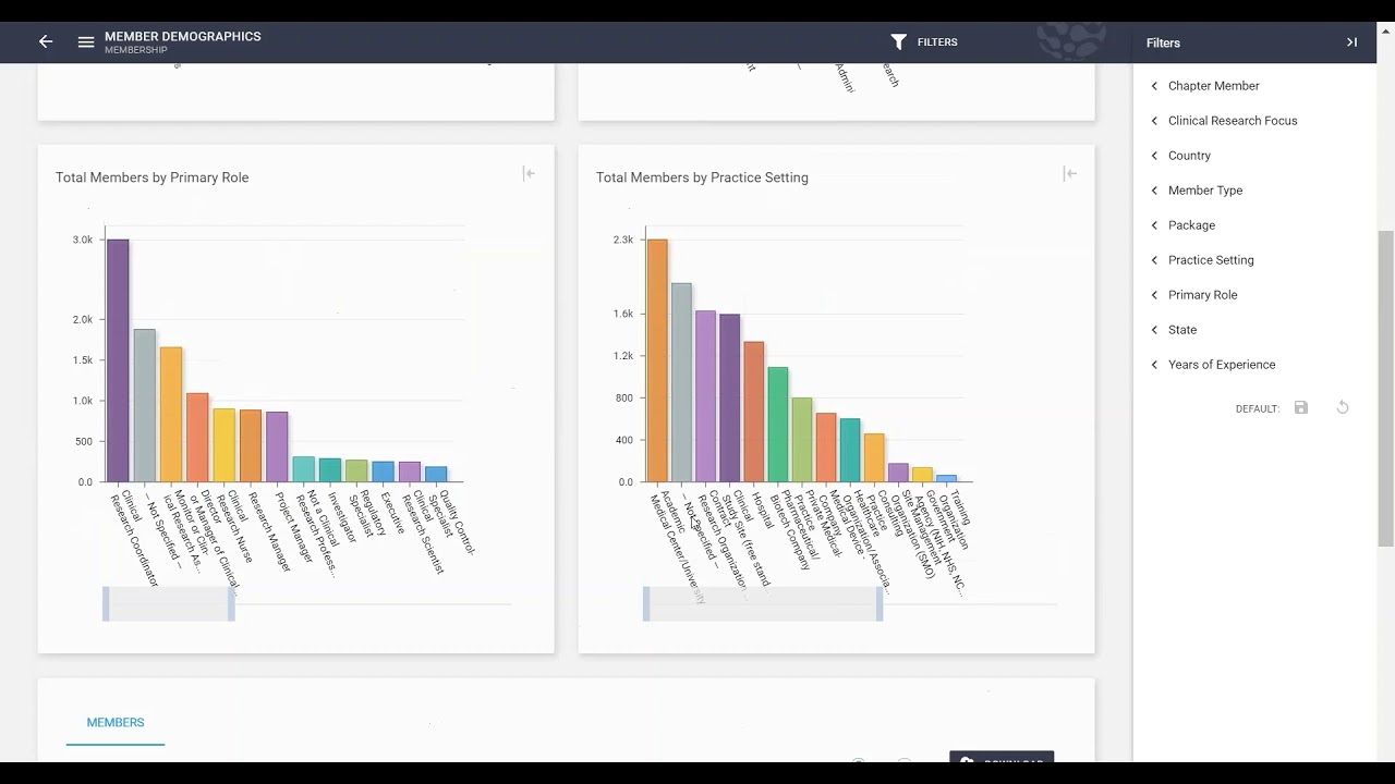 Data Analytics For Membership Professionals