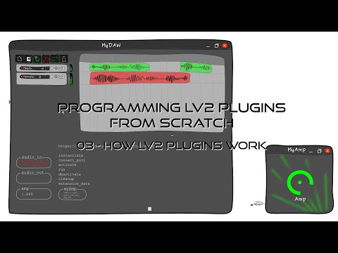 Programming LV2 Music Production Plugins From Scratch - 03 How LV2 Plugins Work