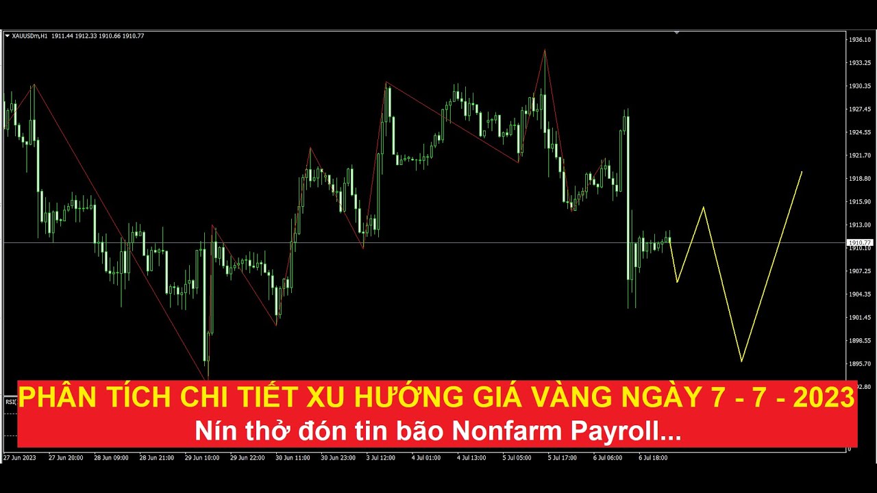 Video phân tích chi tiết xu hướng giá vàng ngày cuối tuần 7 - 7 - 2023