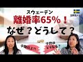 外国の離婚率のYouTubeサムネイル