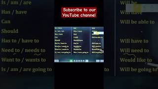 एक ही video में सब कुछ | Spoken English Practice #learnenglish