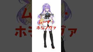 ムーナ・ホシノヴァに関する面白い雑学 #ホロライブ #ホロライブ切り抜き #vtuber #雑学 #ムーナホシノヴァ