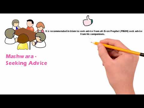 Concept of Leadership in Islam