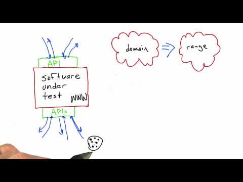 Trust Relationships Software Testing