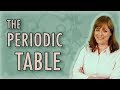 Chemistry Introduction To The Periodic Table Dmitri Mendeleev