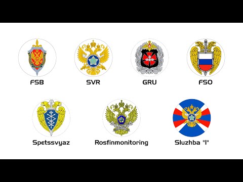 Every Russian Intelligence Agency Explained