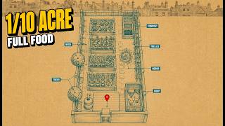 The Forgotten Homestead Layout: 1,500 lbs of Food from a Tiny Lot